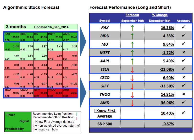 aapl forecast