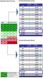 Stock Market Prediction Using Genetic Algorithm