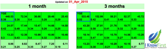 Yingli Solar Stock forecast