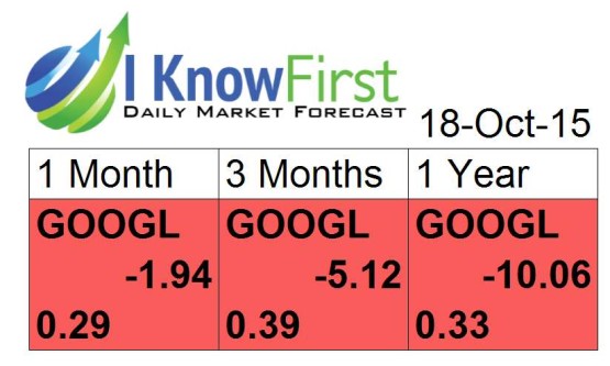 Google stock predictions