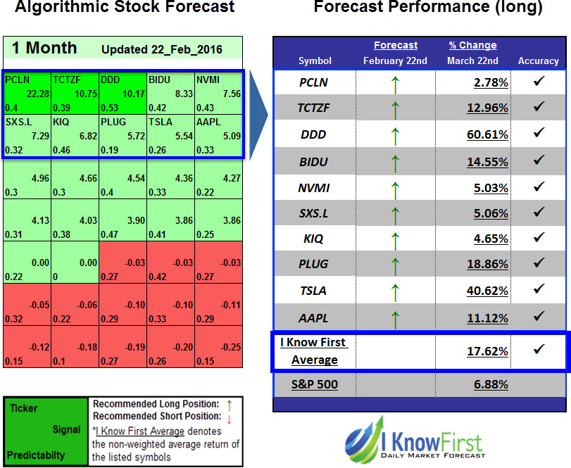 microsoft stock forecast