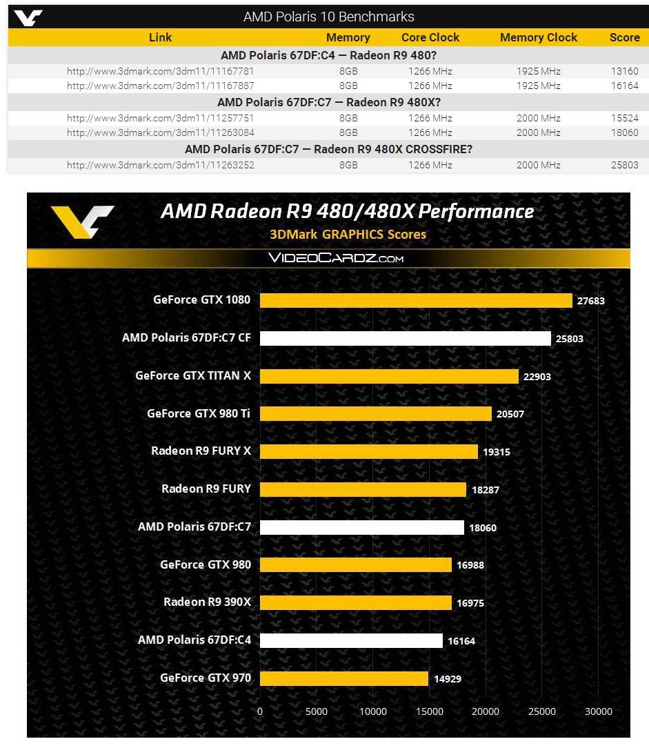 AMD Stock Outlook