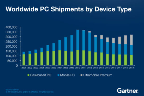 pc shipments by device type