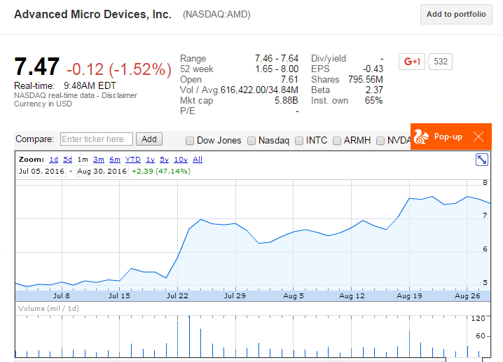 AMD Stock Forecast