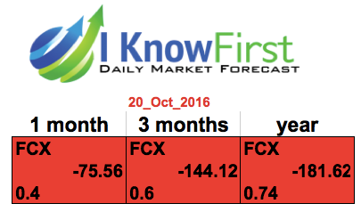 fcx-stock-forecast