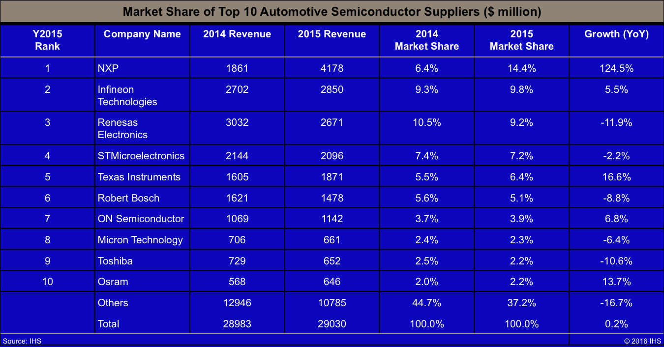 On Semiconductor Stock Forecast