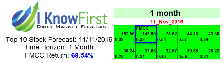 fmcc stock forecast