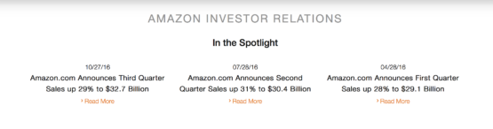 Amazon Stock Prediction