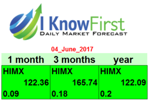 Himax Stock Analysis