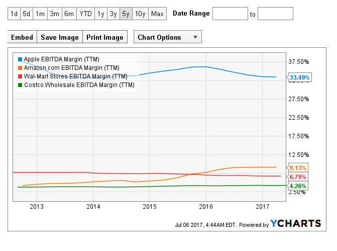 apple stock predictions