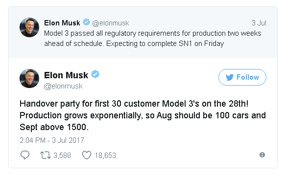 Tesla Stock Prediction