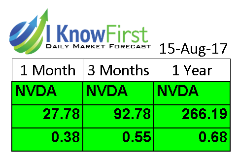 Nvidia stock forecast