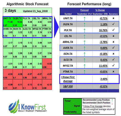 Long Term Stock Picks
