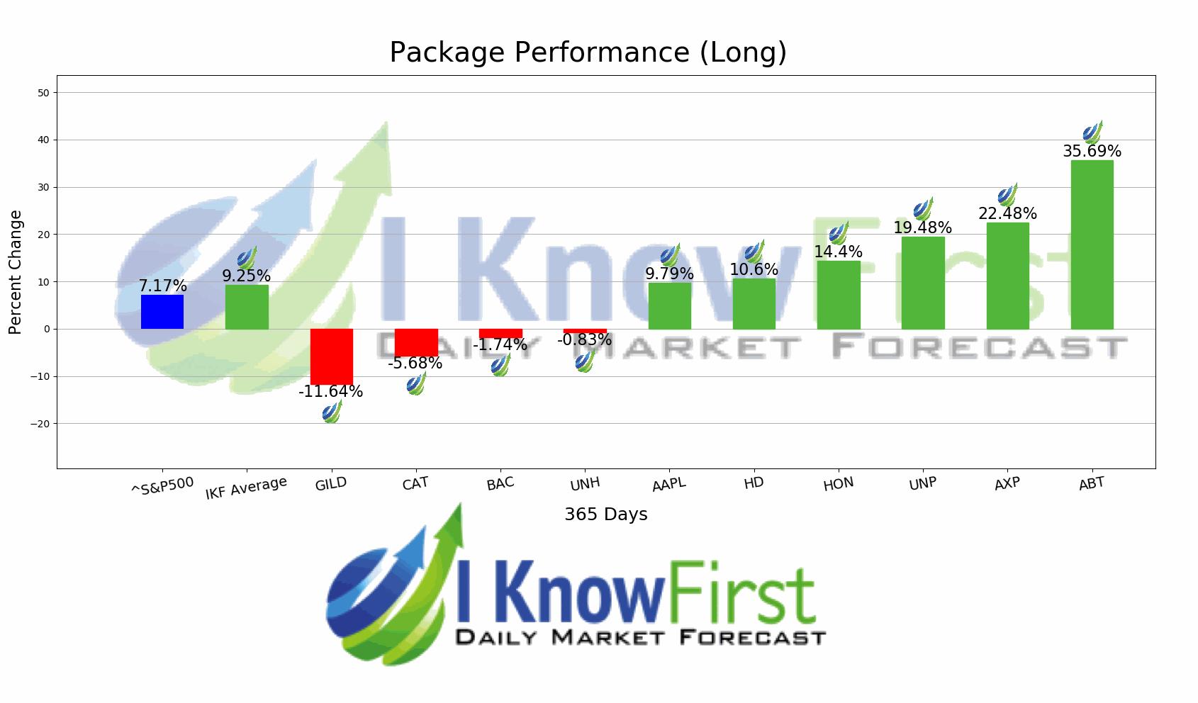Best Stocks To Buy chart