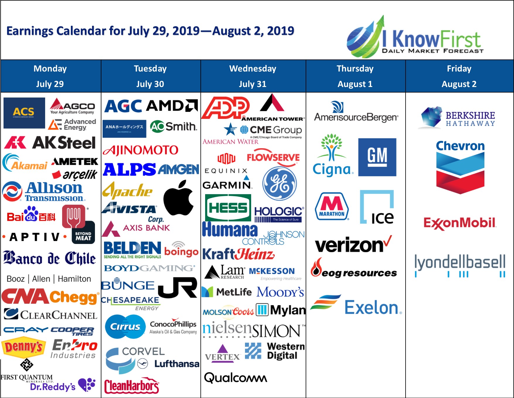 Stock Forecast Based On A Predictive Algorithm | I Know First |Week #31, 2019: Earnings Calendar