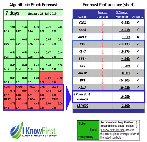 52 Week Low Stocks