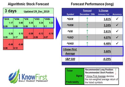 Volatility Forecasting