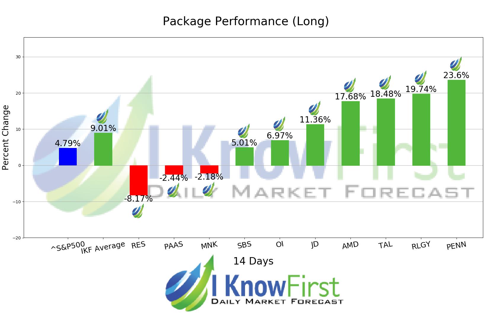 High Volume Low Price Stocks chart
