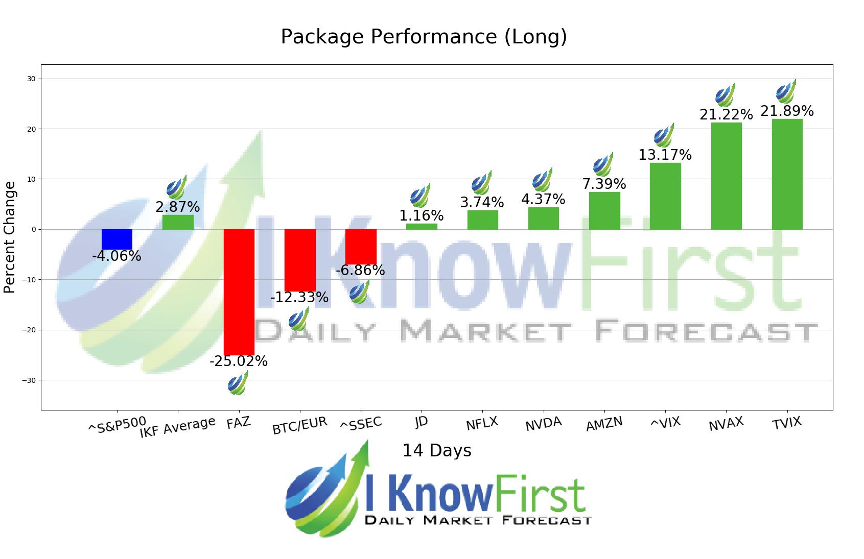 Coronavirus Stock Market Forecast chart