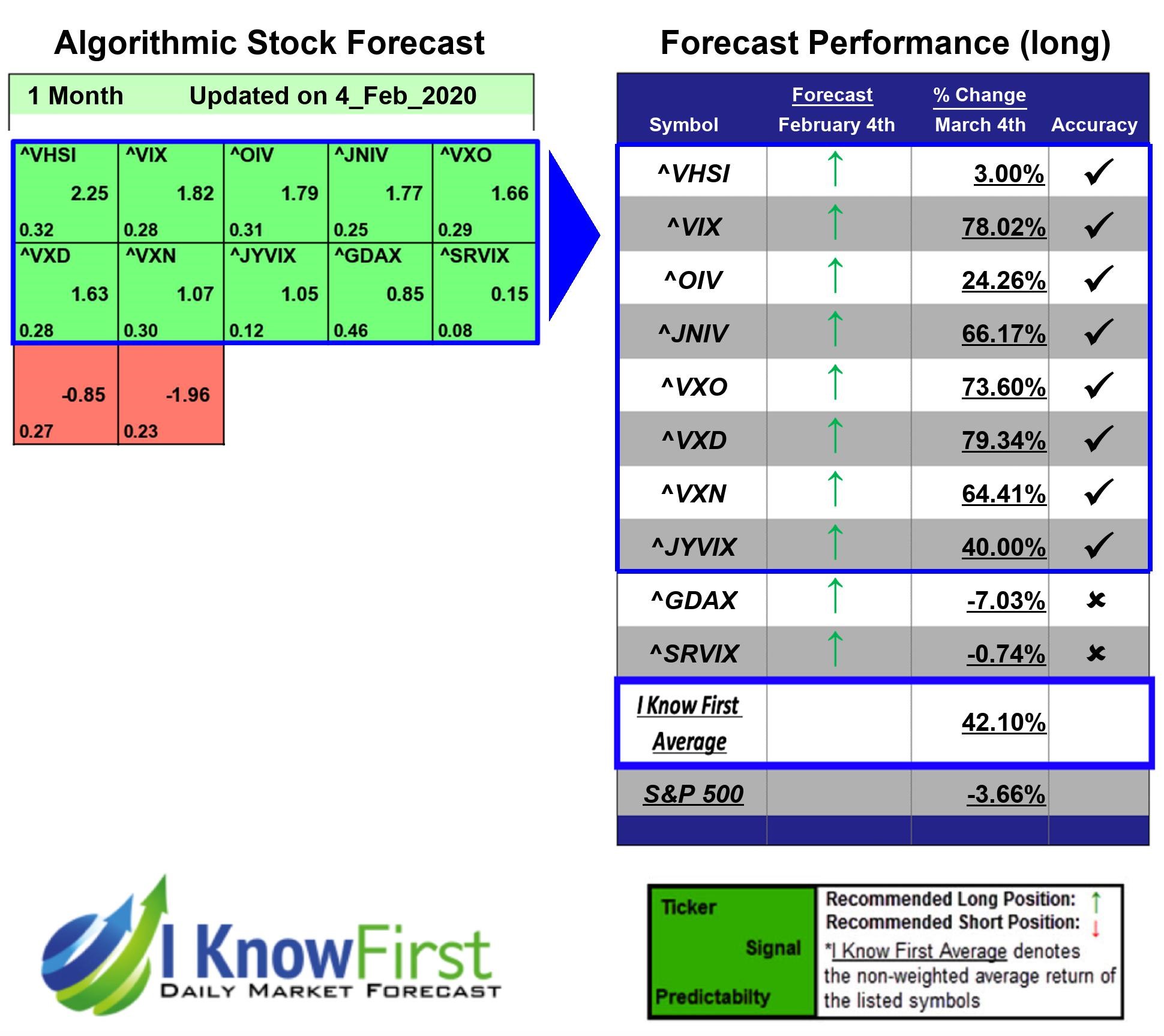 Volatility Forecasting