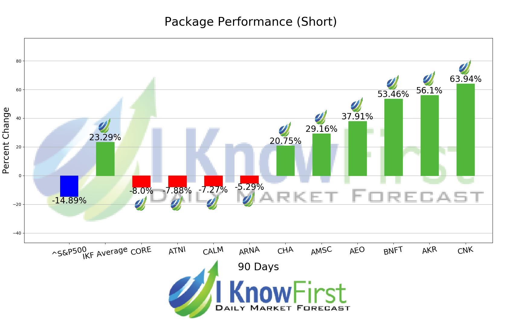 52 Week Low Stocks chart