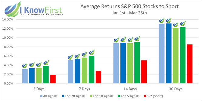 stocks to short