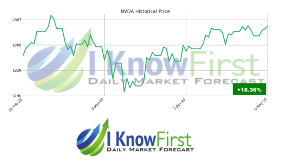 NVDA Stock Forecast