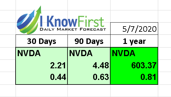 NVDA Stock Forecast