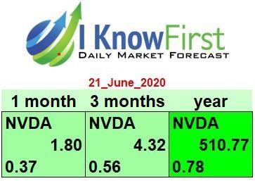 Nvidia Stock Forecast