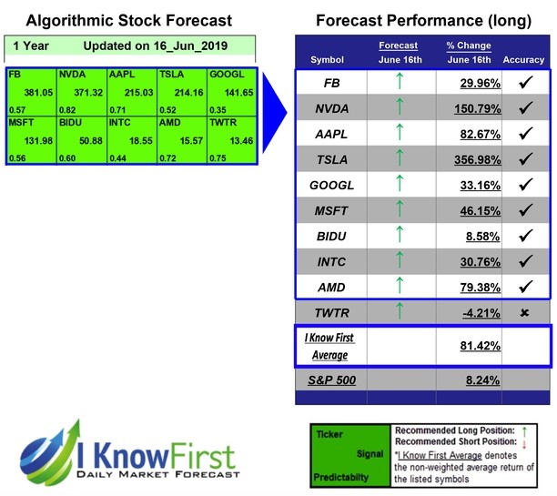  intel stock forecast