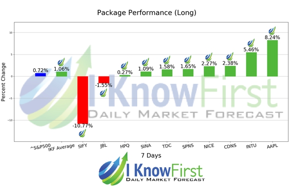 Algorithmic Trading Software chart