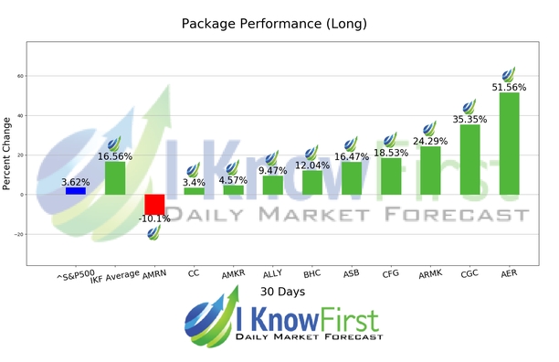High Volume Low Price Stocks chart