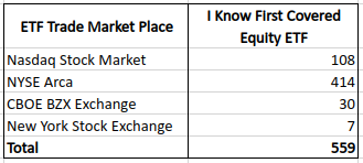 etf coverage by stock exchange