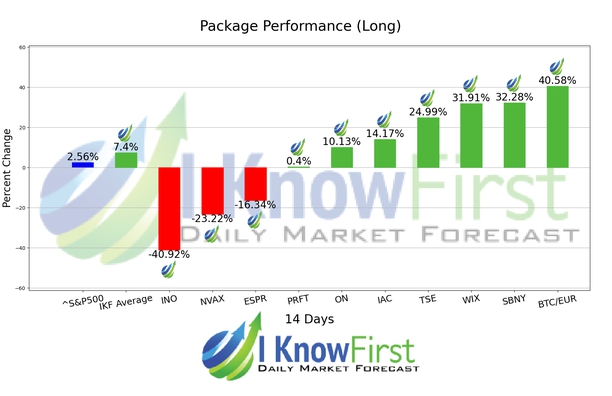 Coronavirus Stock Market Forecast chart