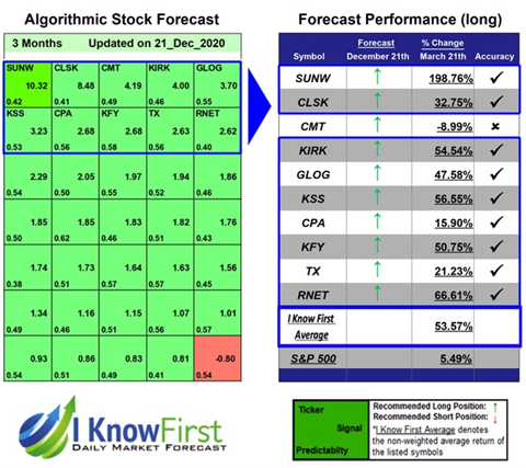 KSS Stock forecast