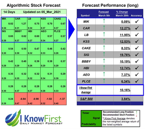 KSS Stock forecast
