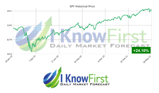 stock market forecast SPY