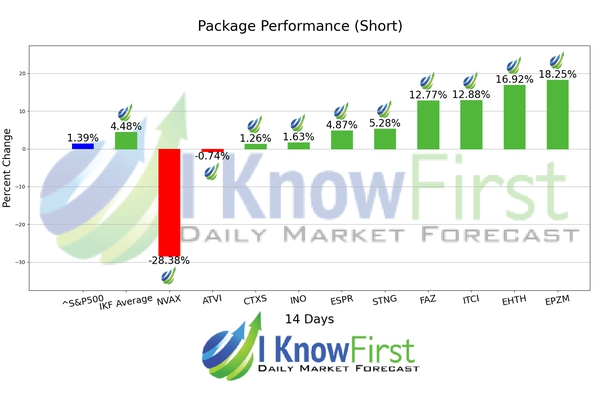 Stock Market Opportunities at Coronavirus Times chart