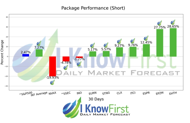 Stock Market Opportunities at Coronavirus Times chart