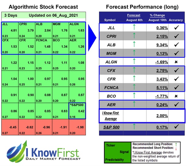 Top Stock Picks