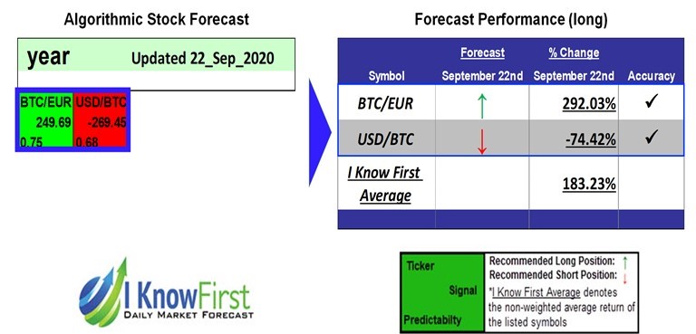 Cryptocurrencies Forecast