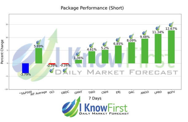 Top Mid Cap Stocks chart