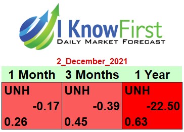 unh stock forecast