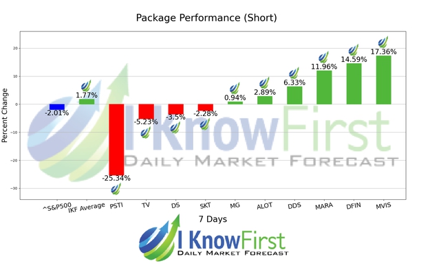 Halal Stocks List chart
