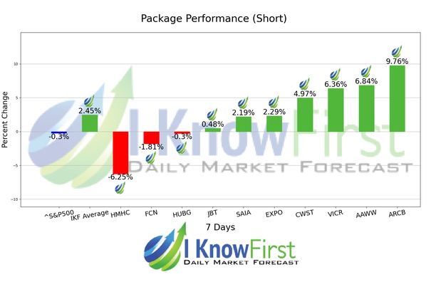 Stock Picking chart