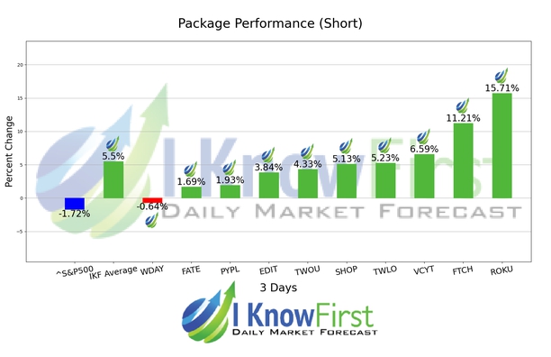 Ark ETF Stocks Forecast Portfolio chart