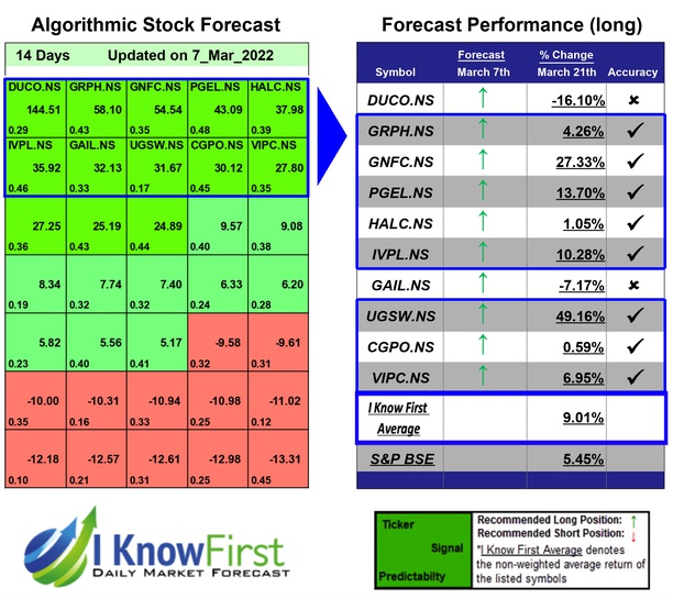 India Small Cap Stocks