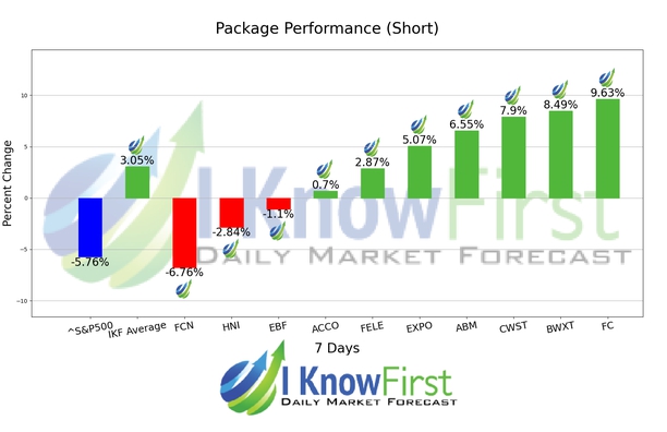 Stock Picking chart