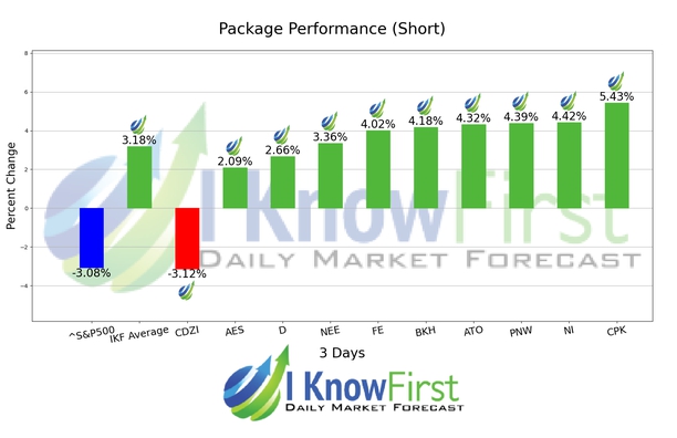 Market Forecast chart