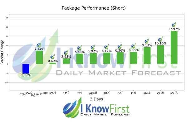 Ark ETF Stocks Forecast Portfolio chart